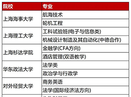 2023年春考专业推荐！评价一流、特色培养、就业刚需，质量超高