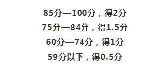 初二英语补习班