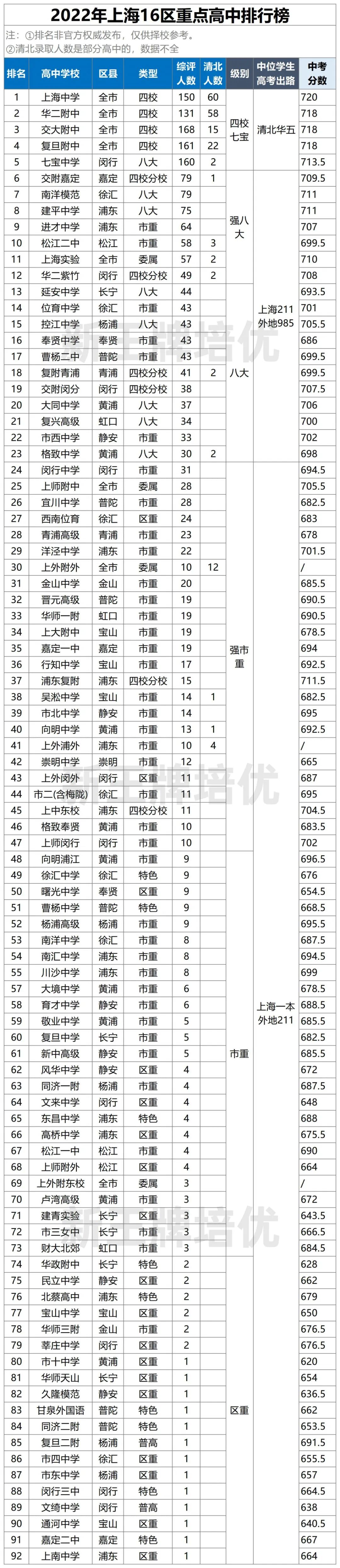 上海初高中补习班