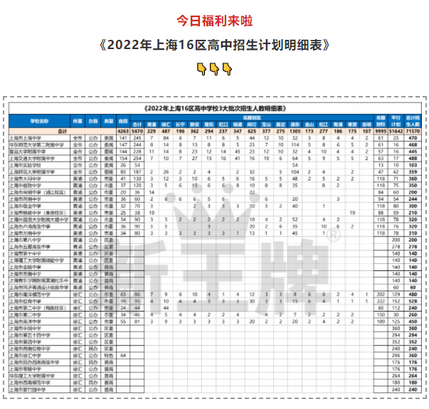 上海最好的补习班