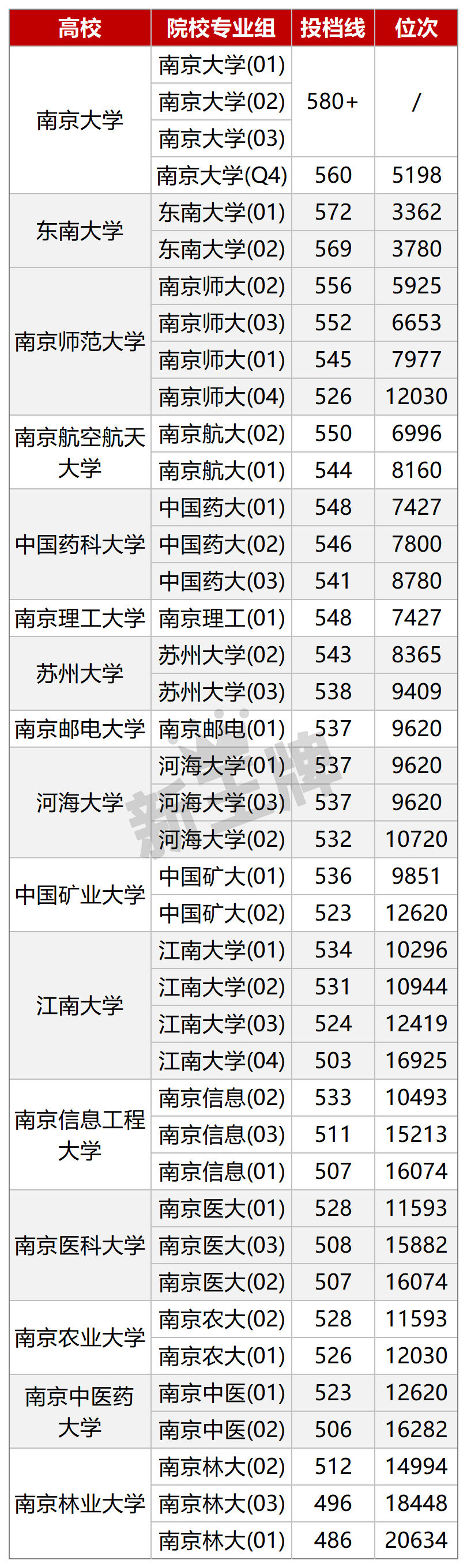 上海初高中辅导机构