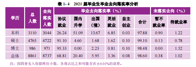 34所江浙沪双一流大学高考分数&就业前景！