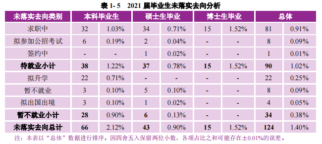 上海高二补习