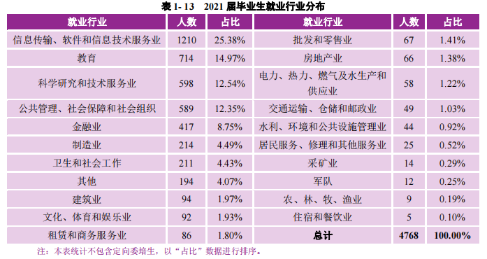 上海高中二年级补课