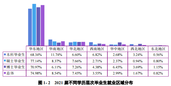 上海高一补课机构