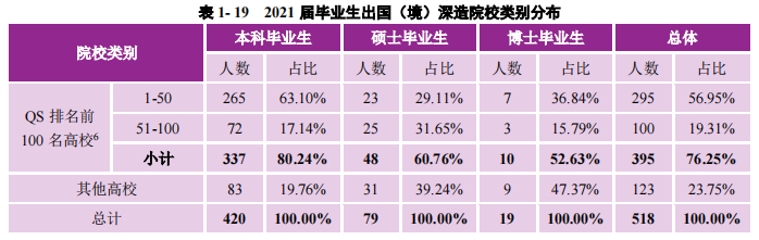 高一补习辅导班