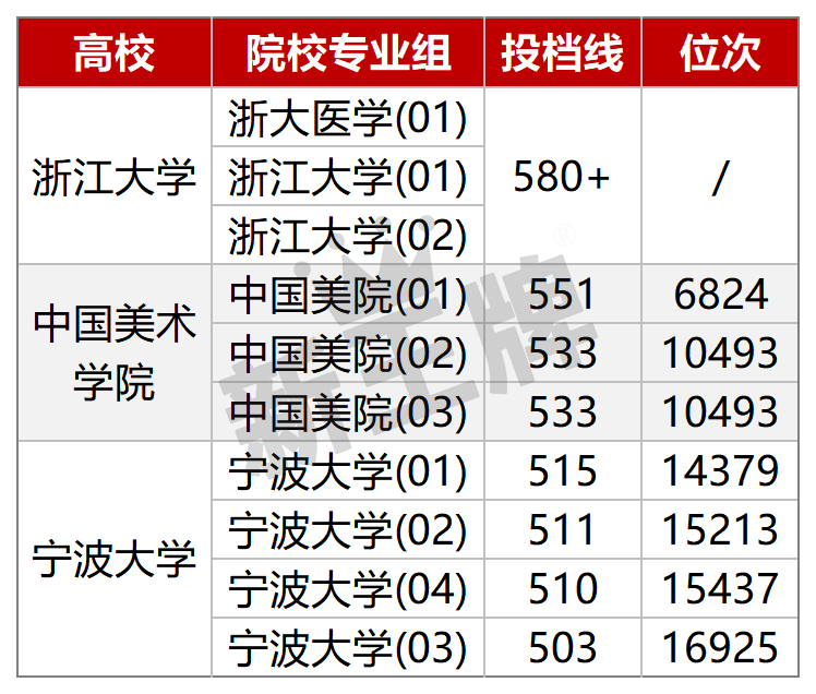 上海高中补习班