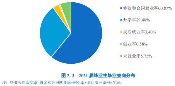 上海高一补习班