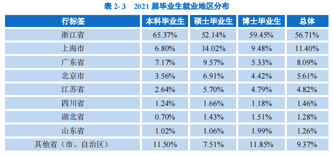 高中补习机构