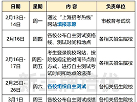 2023年春考校测分预估！附各校面试真题及校测技巧