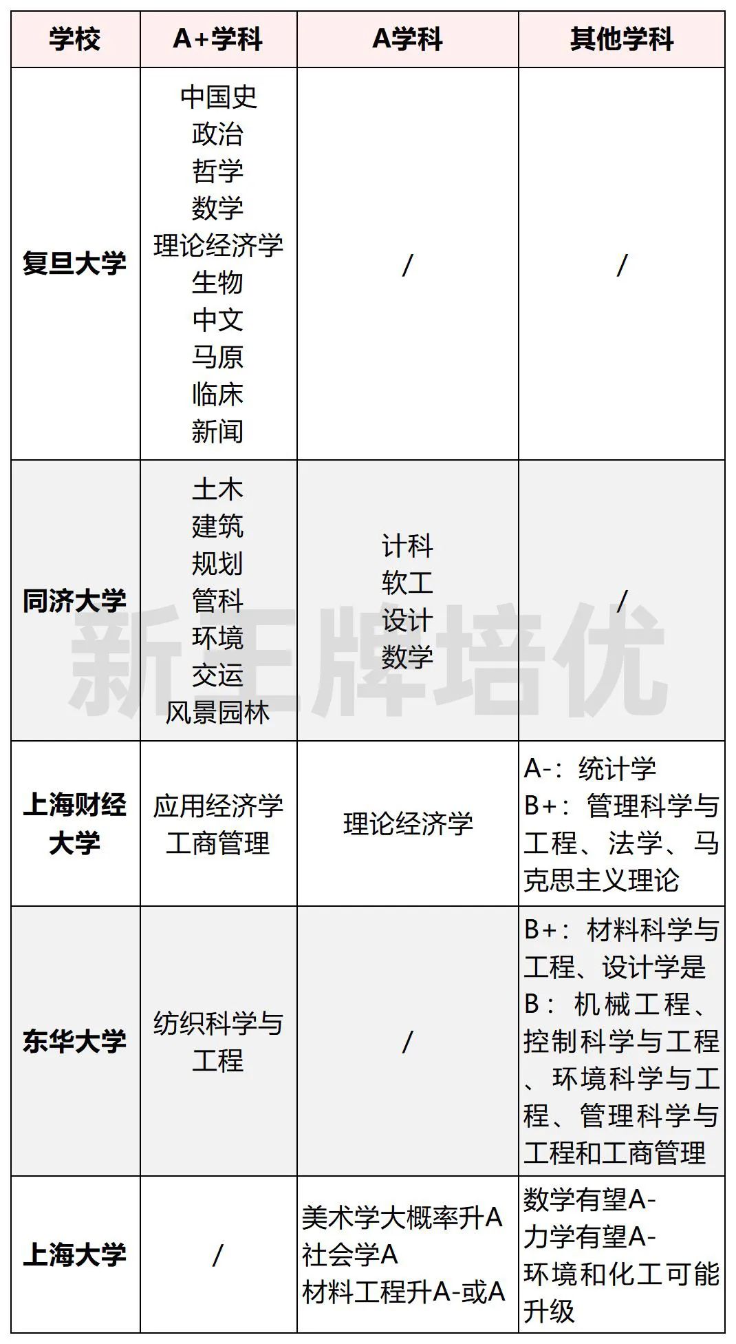 高考大学选科