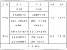 全国多地调整2023年中考体育项目！上海最新情况如何？