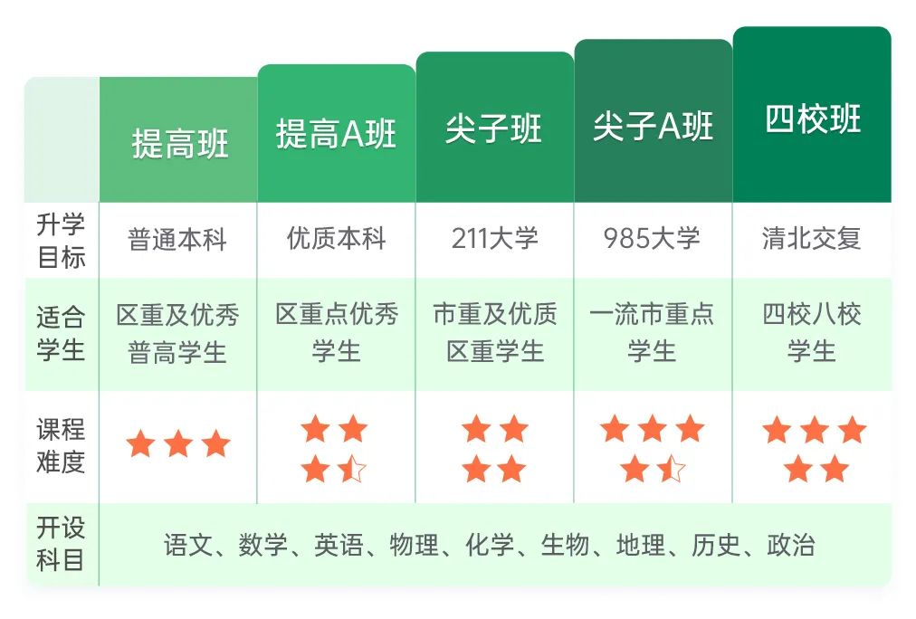 上海春季补课