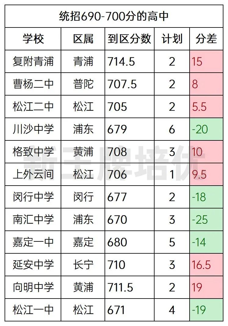 名额到区数据参考