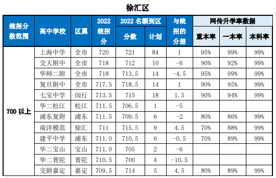 中考名额到区数据参考(分区)