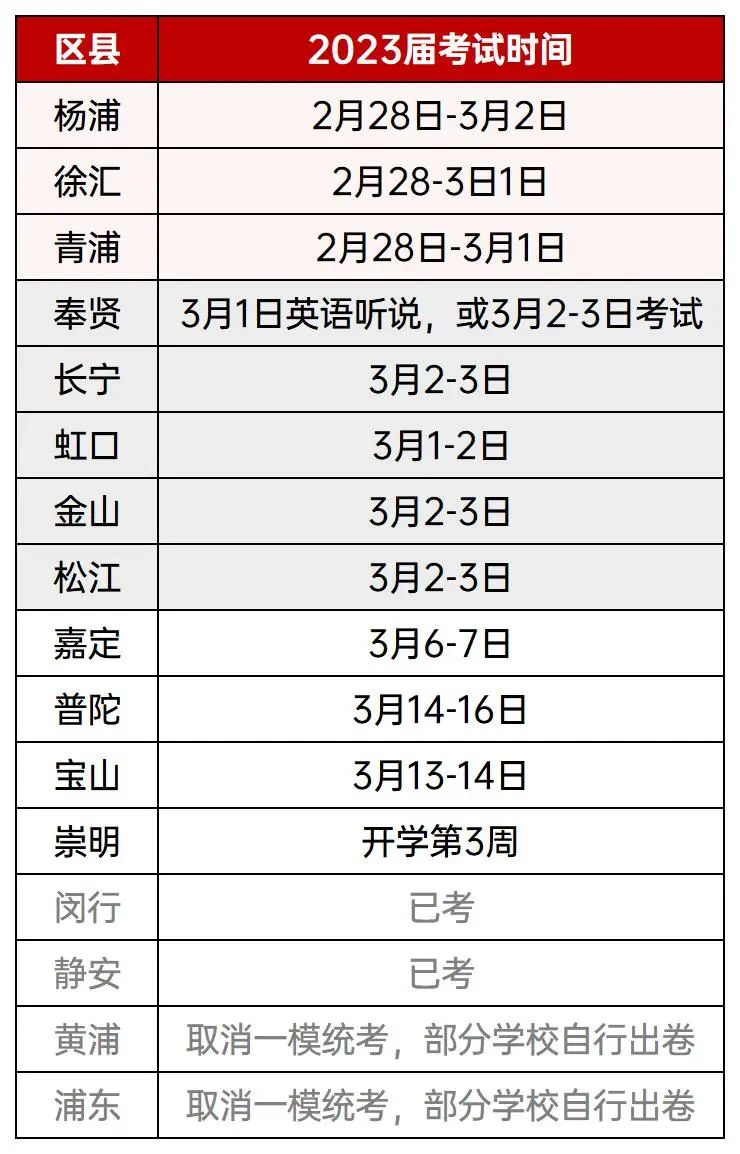 杨浦初三一模语文卷