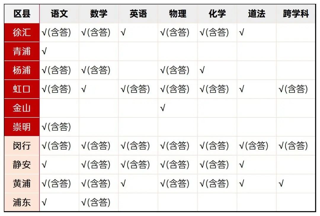 上海初三一模卷