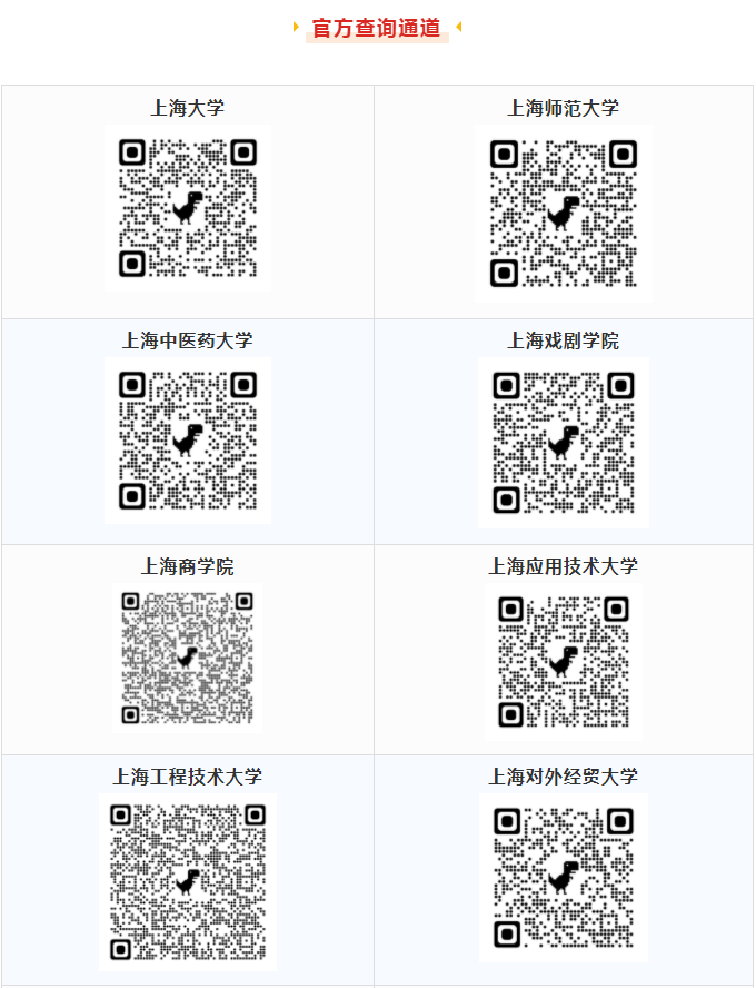 2023春招预录取及候补分数线出炉