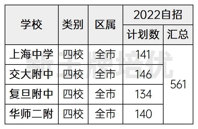 自招高中的档次划分