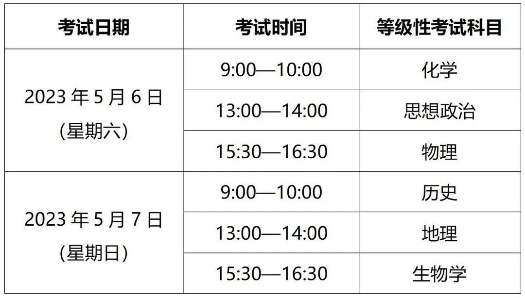 2023年上海等级考日程安排