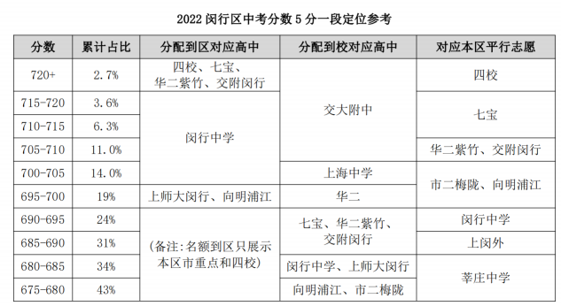 2023中考志愿填报指导手册