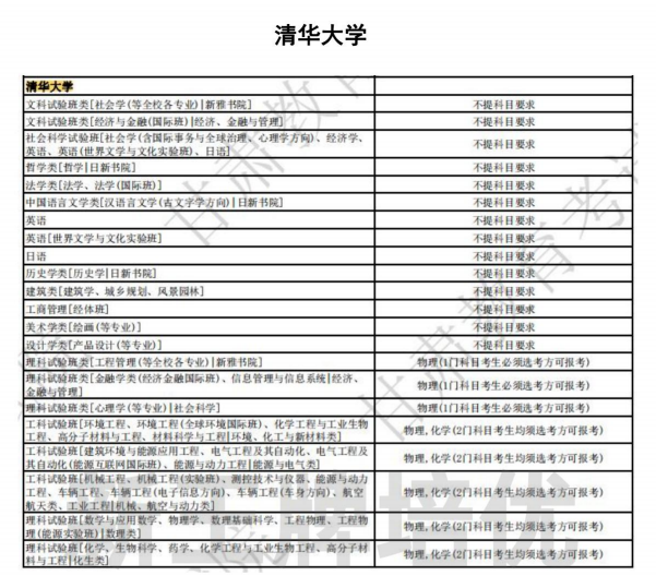 《985大学选科要求、公众号汇总》