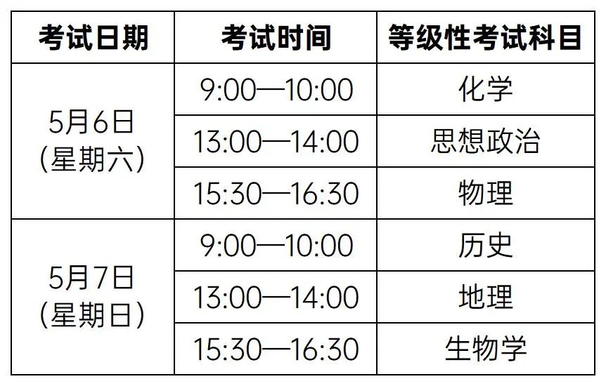 上海高中补习班