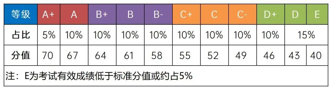 高中补课机构