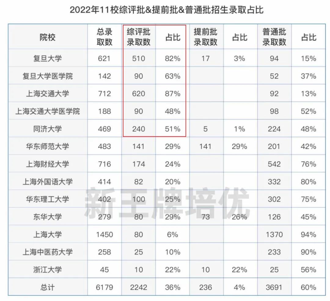 高中招生计划