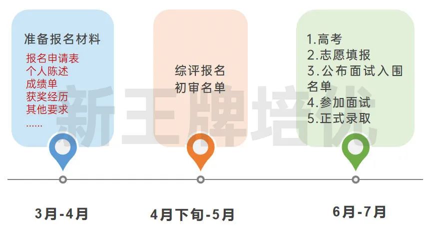 2023届高考生们准备好了吗？