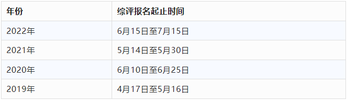 综评报名时间及流程