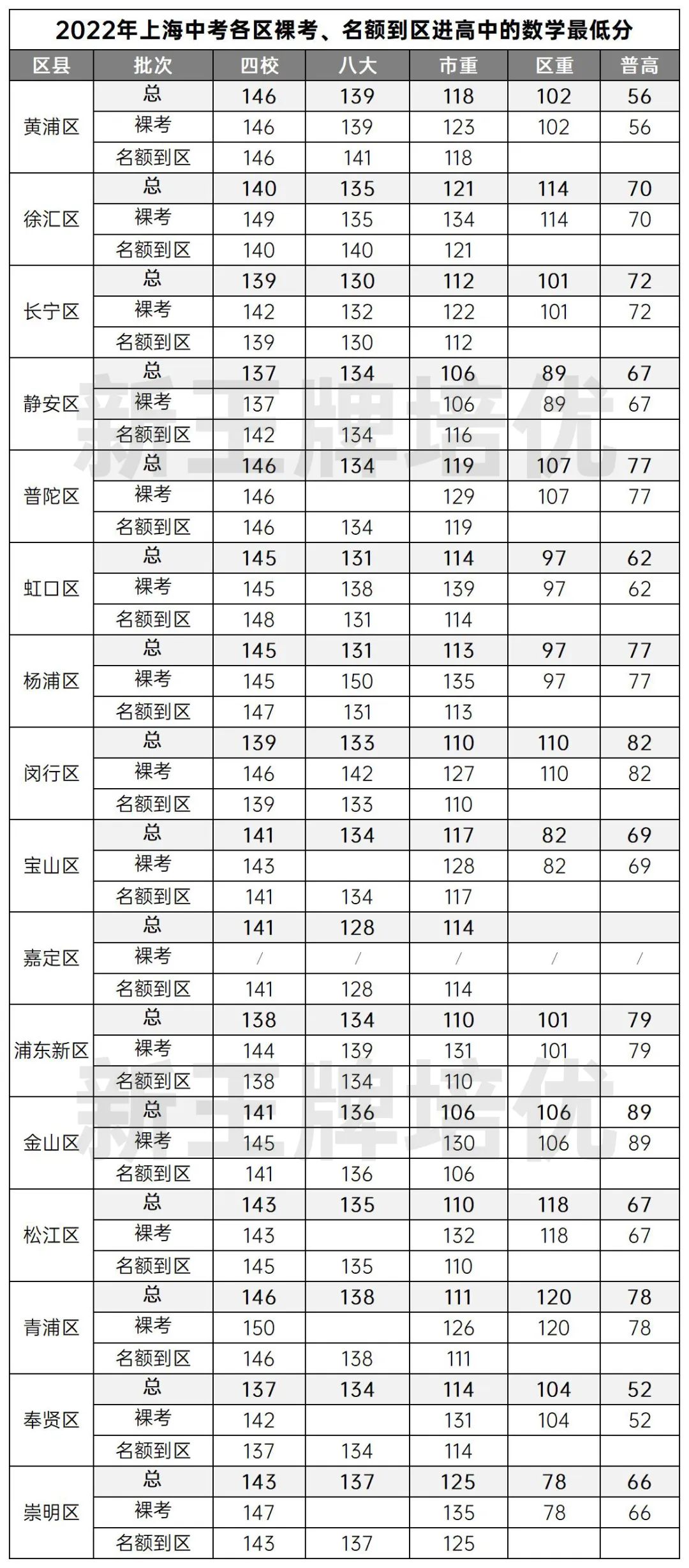 初中辅导补习班