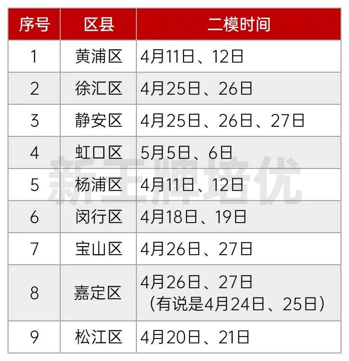 2023年初三二模时间公布！附近8年真题卷