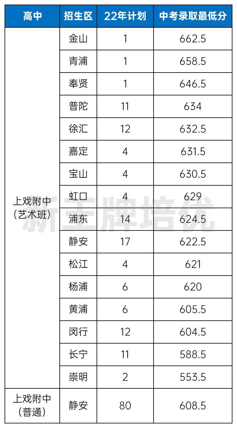 上戏附中