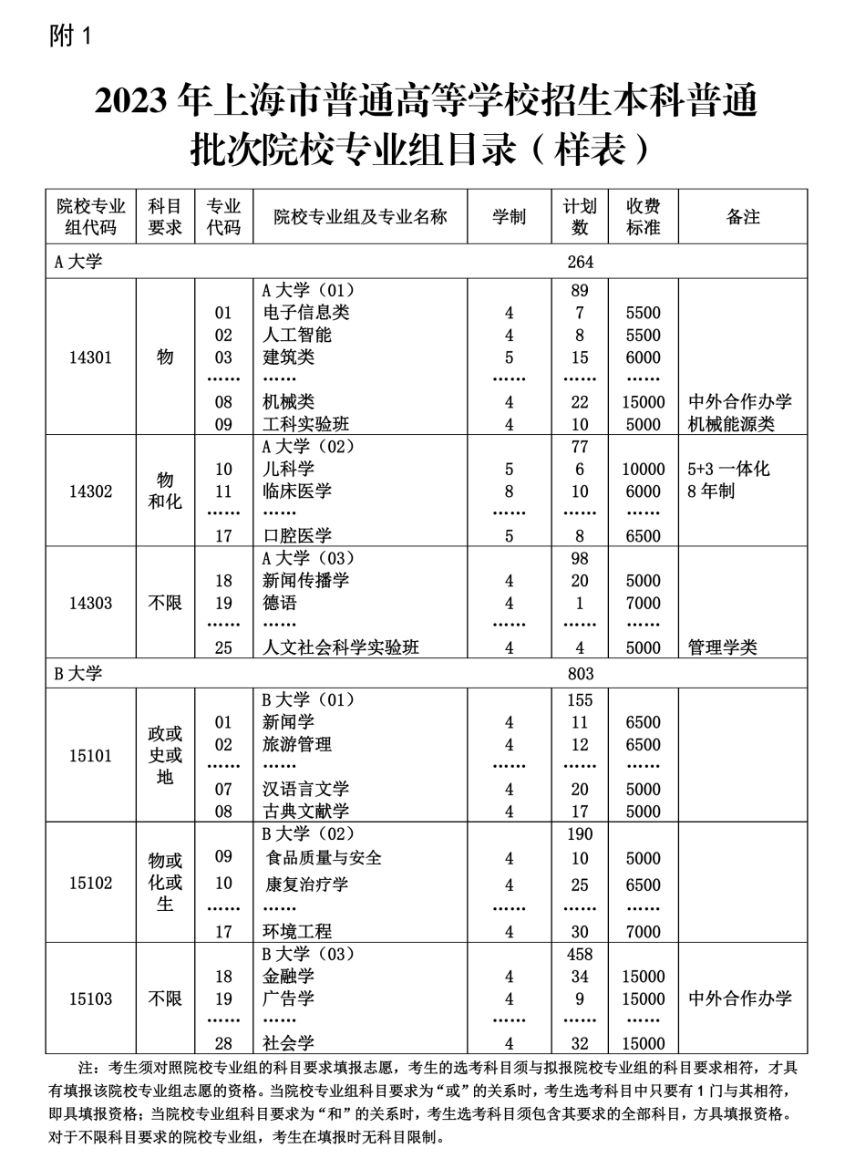 2023年上海市普通高等学习招生本科普通批次院校招生情况