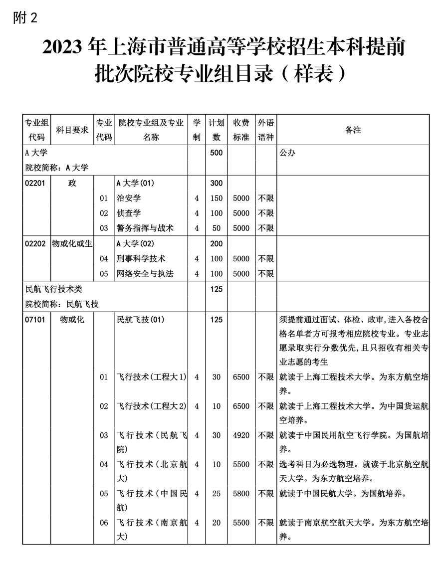 2023年上海市普通高等学习招生本科普通批次院校招生情况