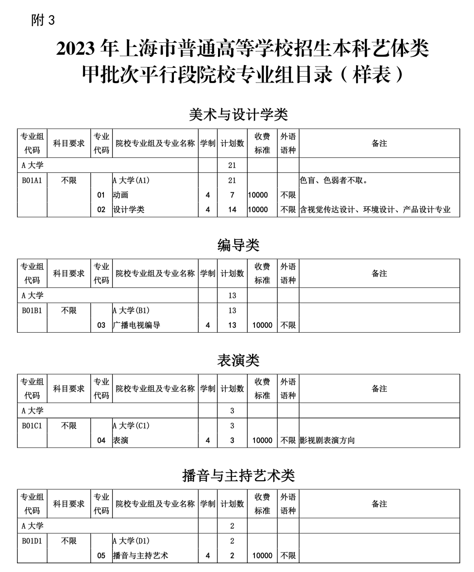 2023年上海市普通高等学习招生本科普通批次院校招生情况