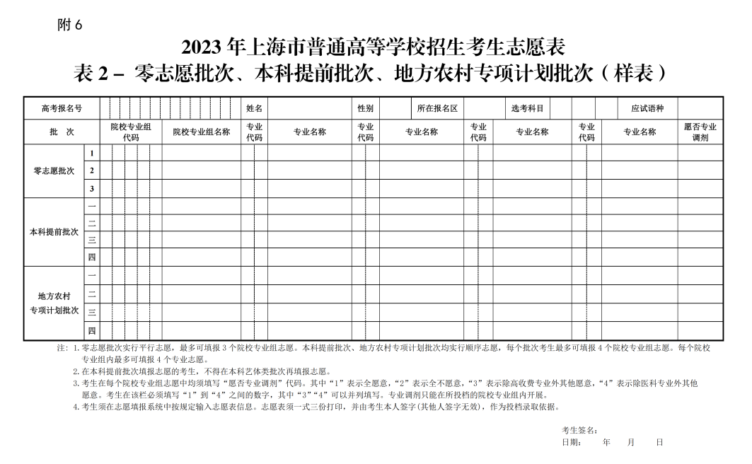 2023年上海市普通高等学习招生本科普通批次院校招生情况