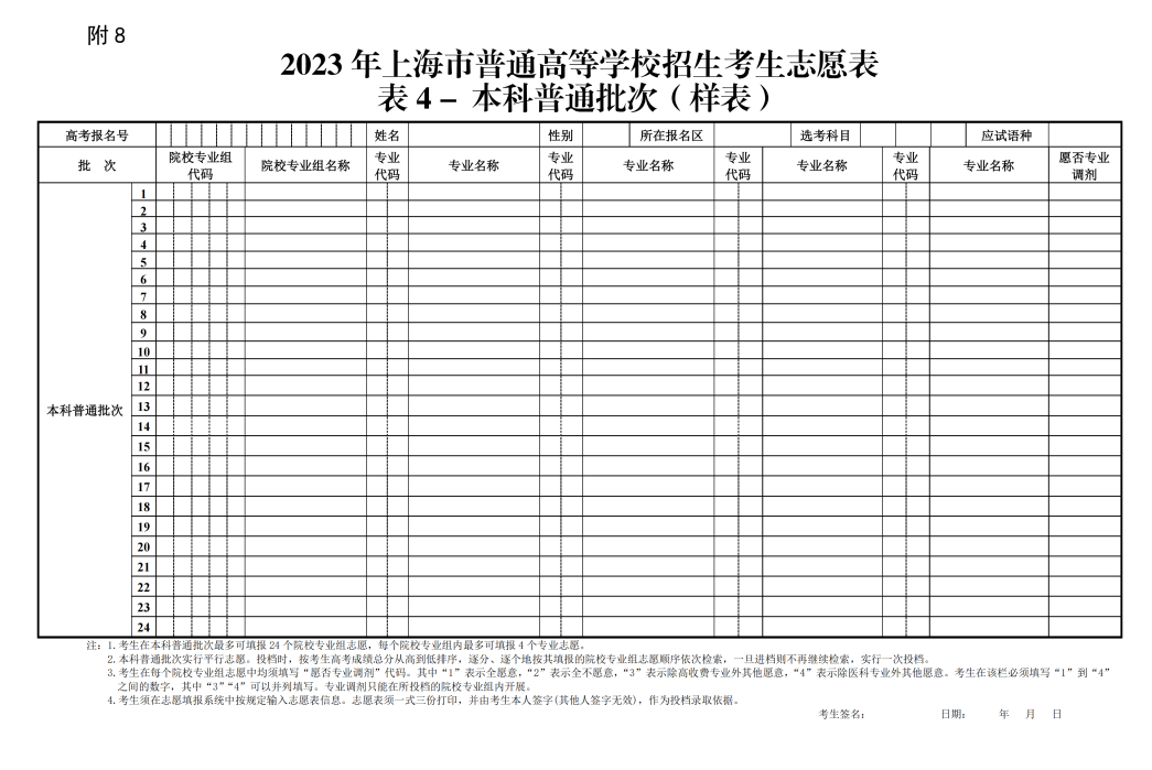 2023年上海市普通高等学习招生本科普通批次院校招生情况