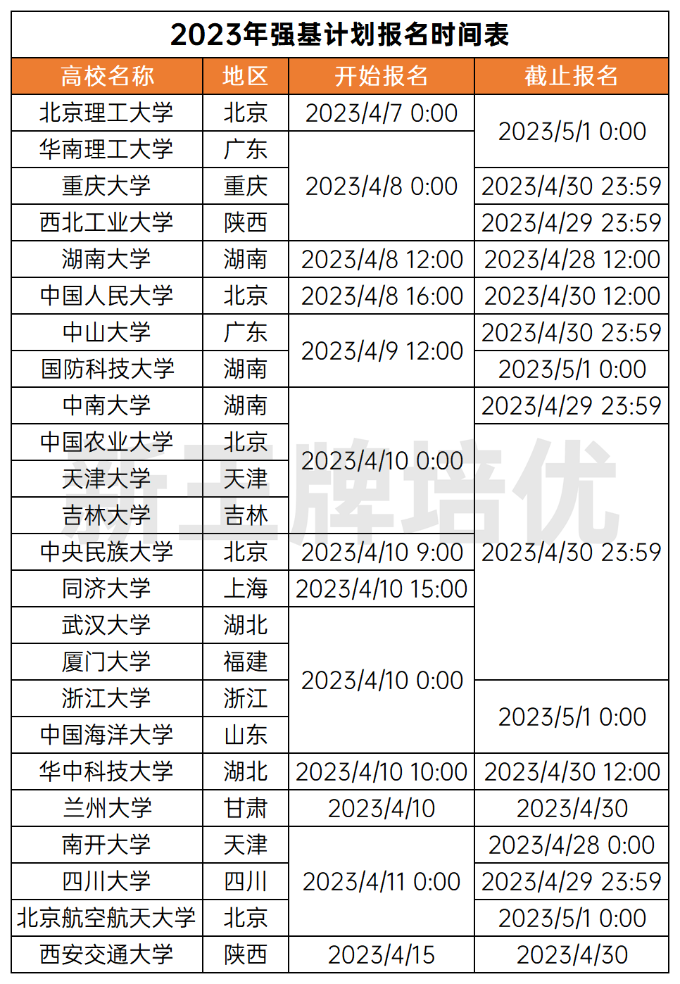 上海强基报名