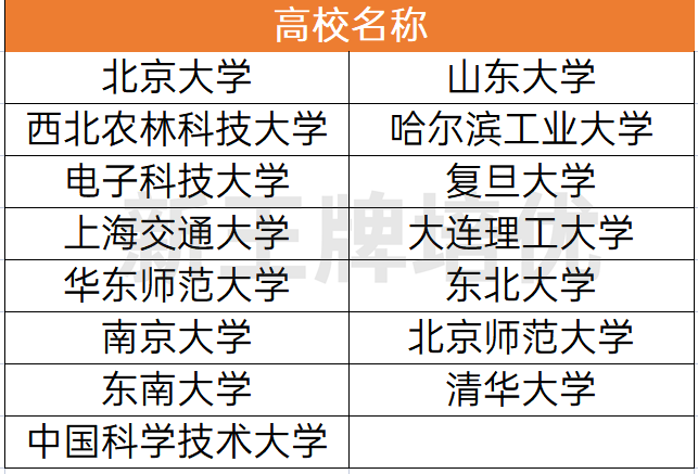 强基报名