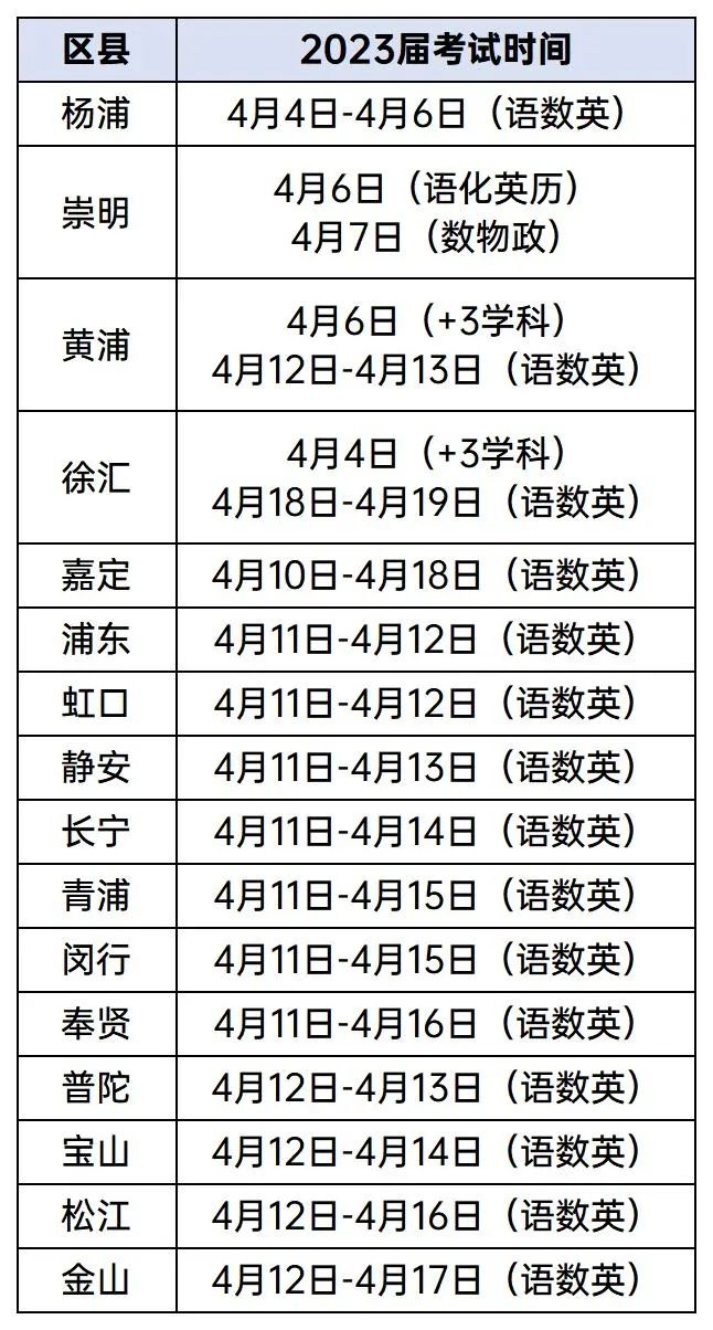 上海高三二模考