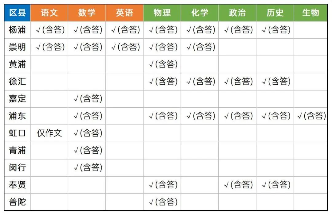 高中补习辅导