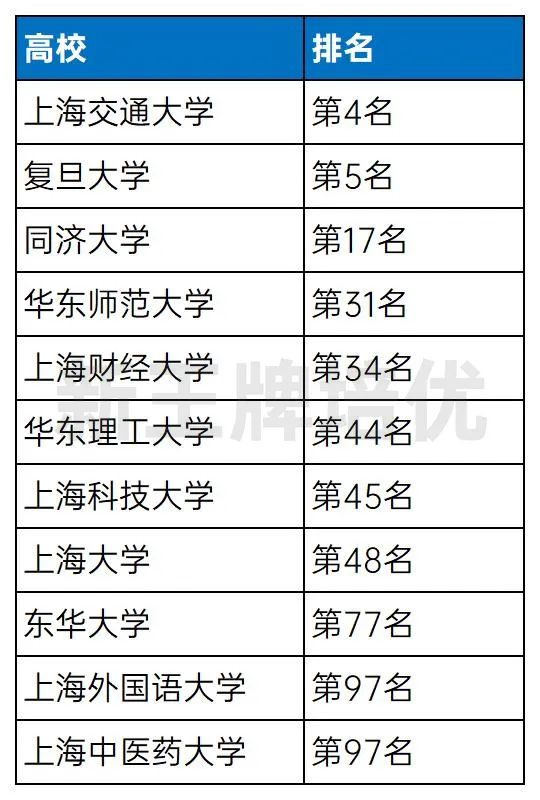 2023软科中国大学排名