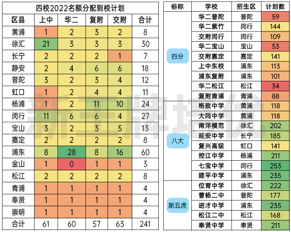 名额到校计划