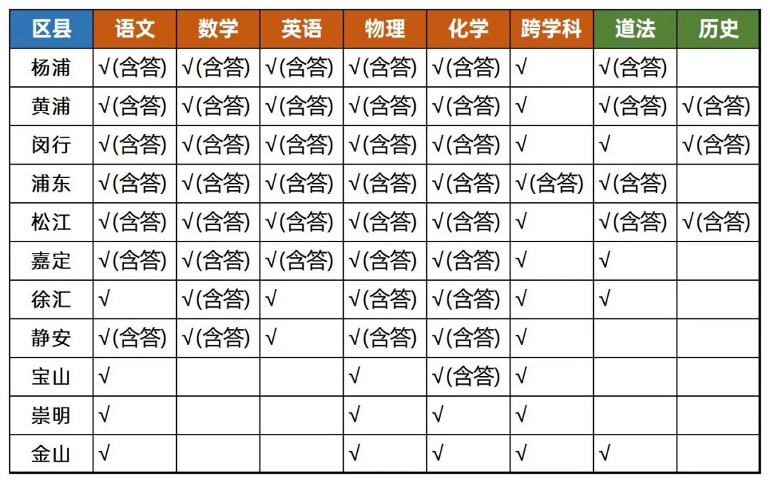 上海初三二模卷