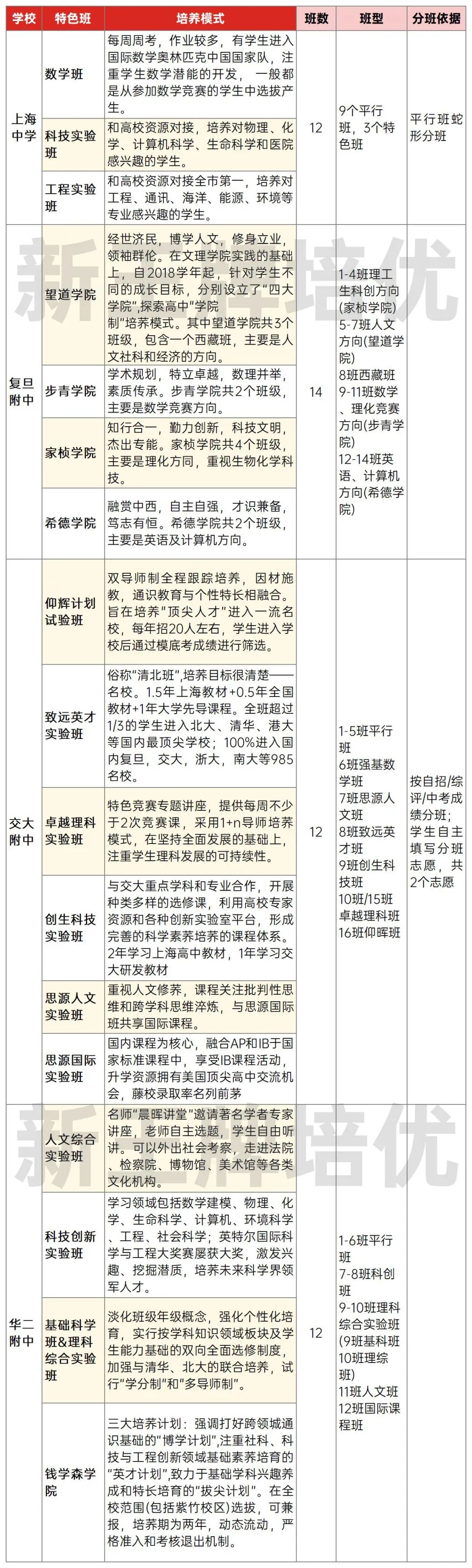 上海四校八大自招真题