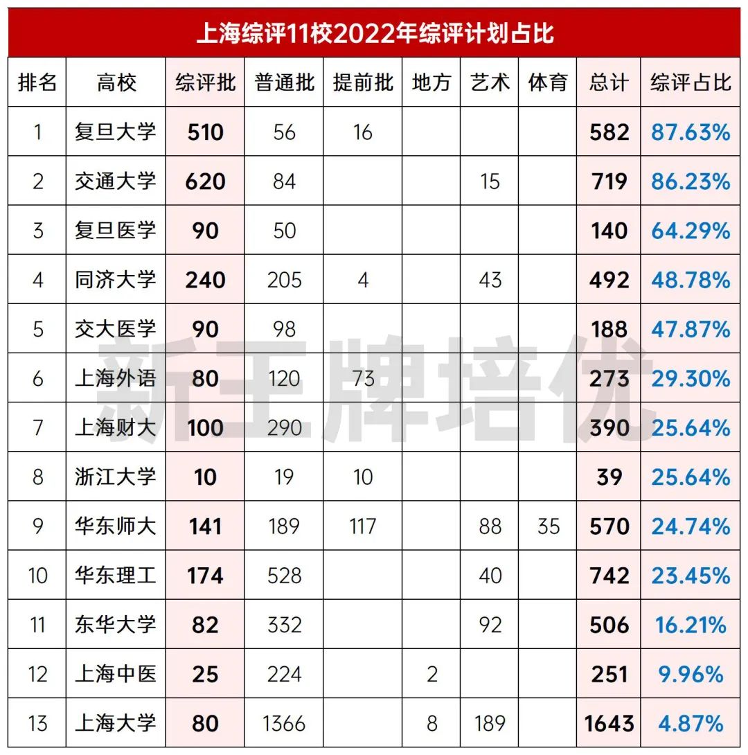 上海高考补课机构