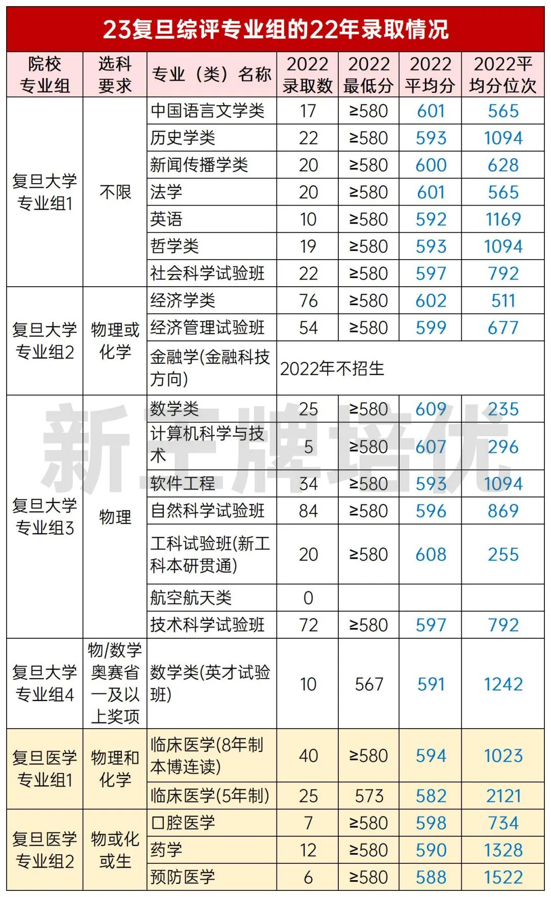 上海复旦大学