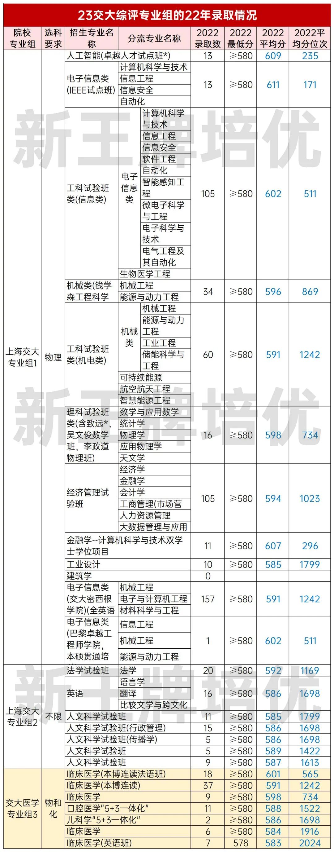  上海交通大学